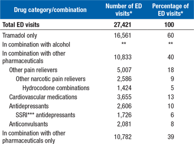  If you would like someone from our staff to read the numbers on this graph or table image to you, please call 240-276-1250. 