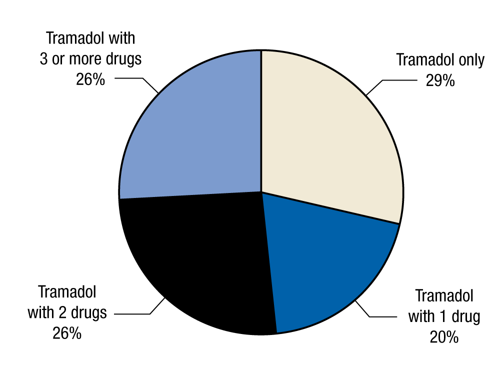 If you would like someone from our staff to read the numbers on this graph or table image to you, please call 240-276-1250.