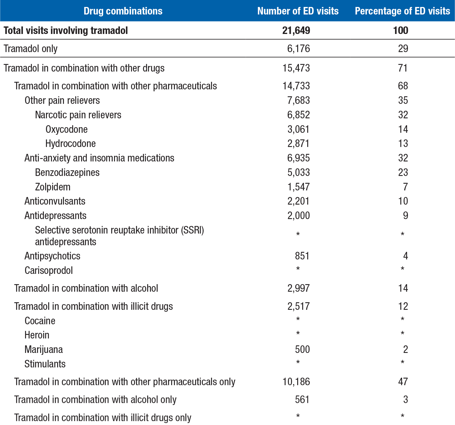 If you would like someone from our staff to read the numbers on this graph or table image to you, please call 240-276-1250.