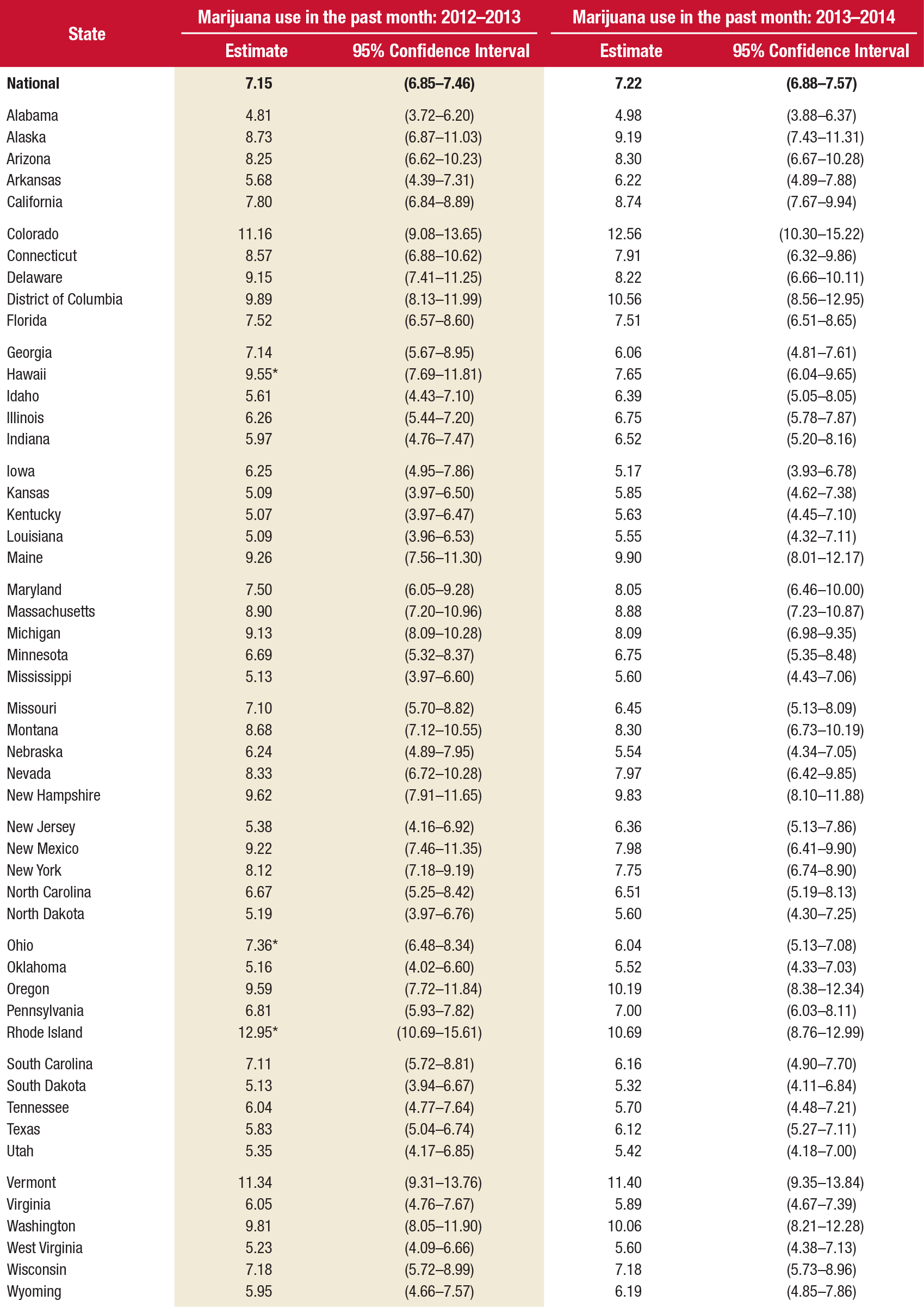 If you would like someone from our staff to read the numbers on this graph or table image to you, please call 240-276-1250.