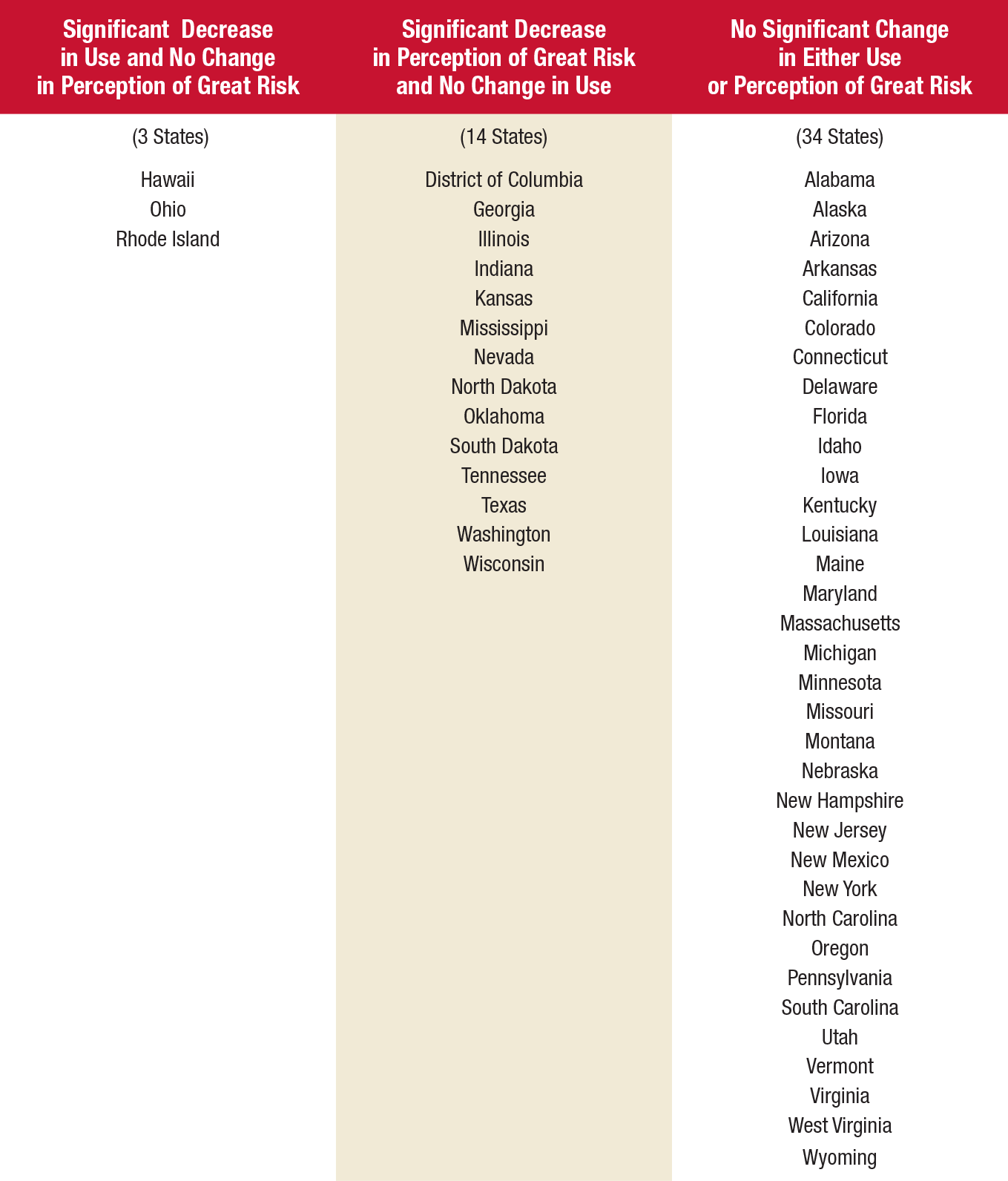 If you would like someone from our staff to read the numbers on this graph or table image to you, please call 240-276-1250.