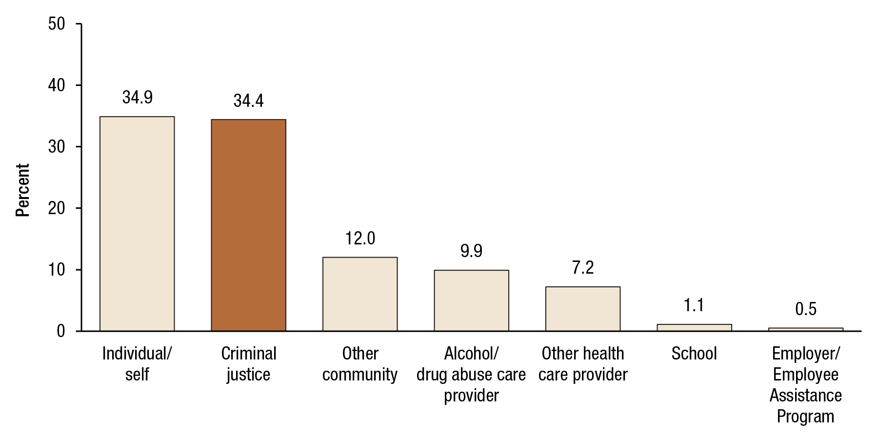 [ Click Here to Enter an Alternate Text for this Image ]