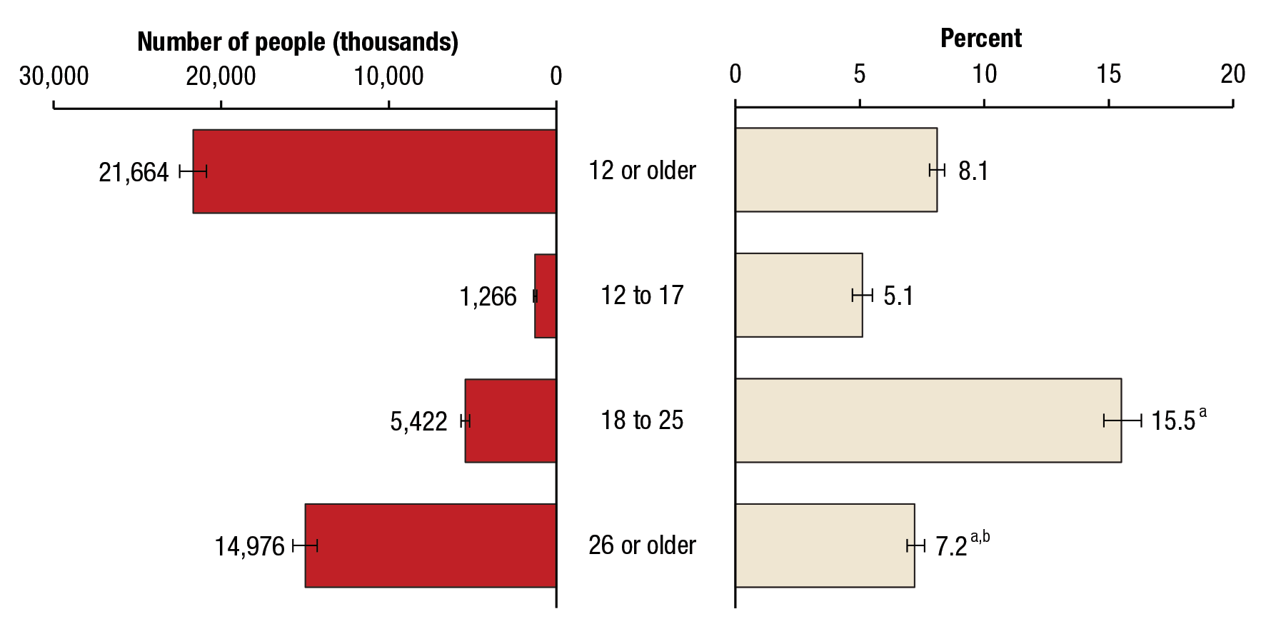 If you would like someone from our staff to read the numbers on this graph or table image to you, please call 240-276-1250.