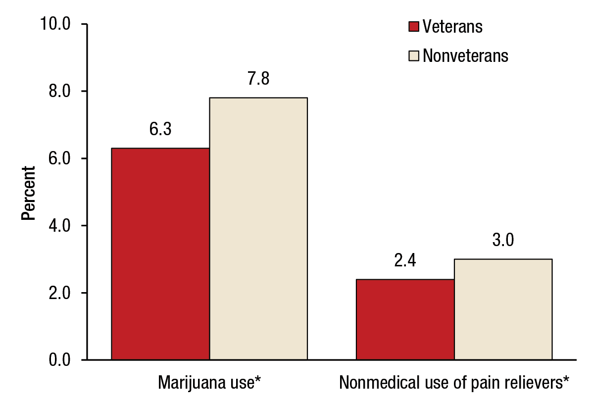 If you would like someone from our staff to read the numbers on this graph or table image to you, please call 240-276-1250.