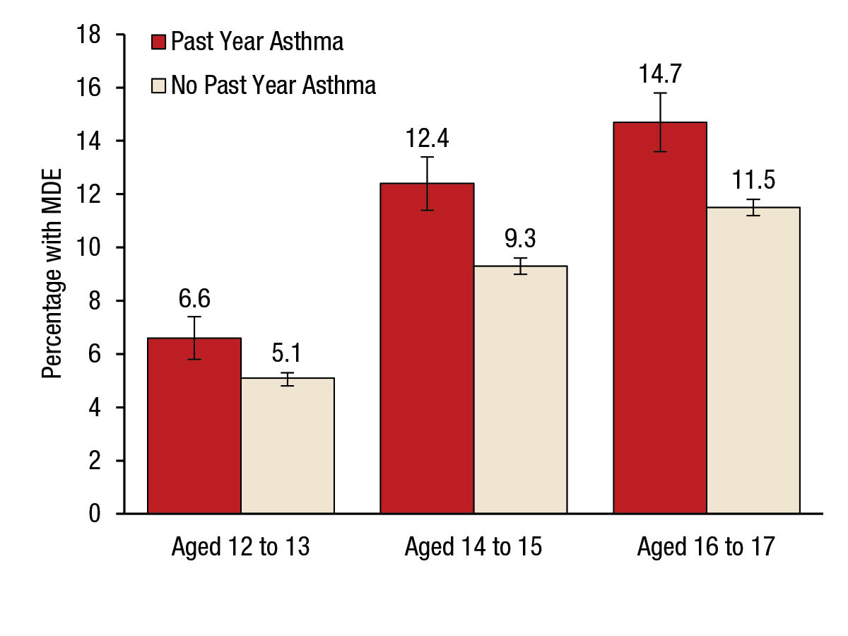 If you would like someone from our staff to read the numbers on this graph or table image to you, please call 240-276-1250.