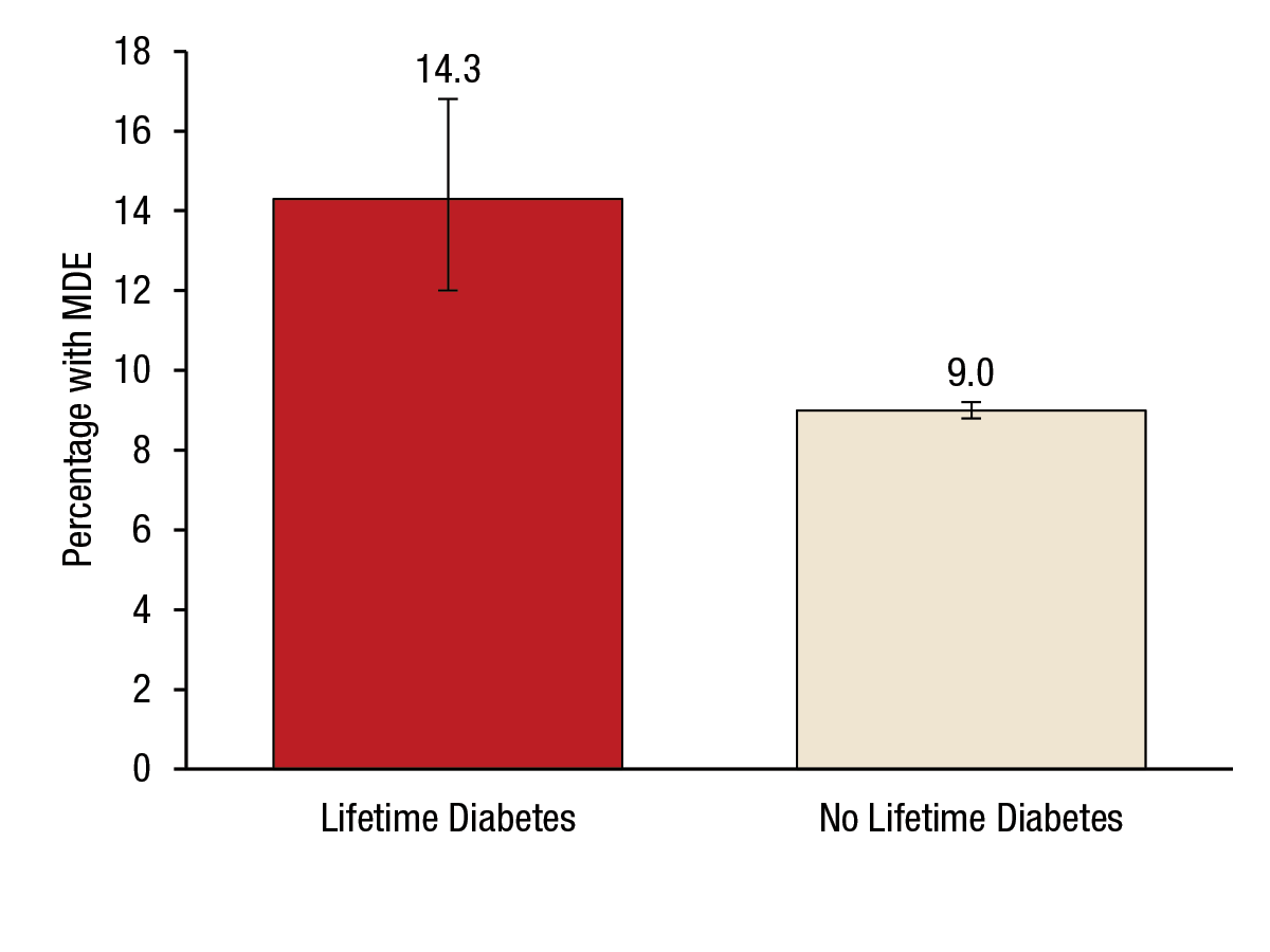If you would like someone from our staff to read the numbers on this graph or table image to you, please call 240-276-1250.