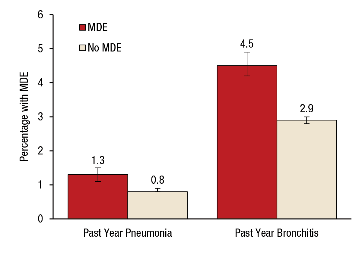 If you would like someone from our staff to read the numbers on this graph or table image to you, please call 240-276-1250.