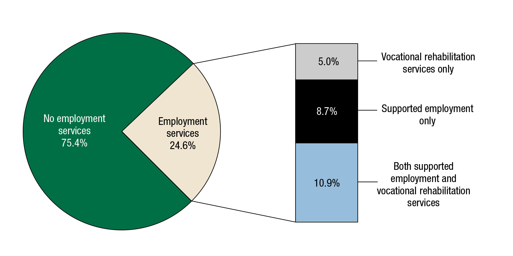 [ Click Here to Enter an Alternate Text for this Image ]