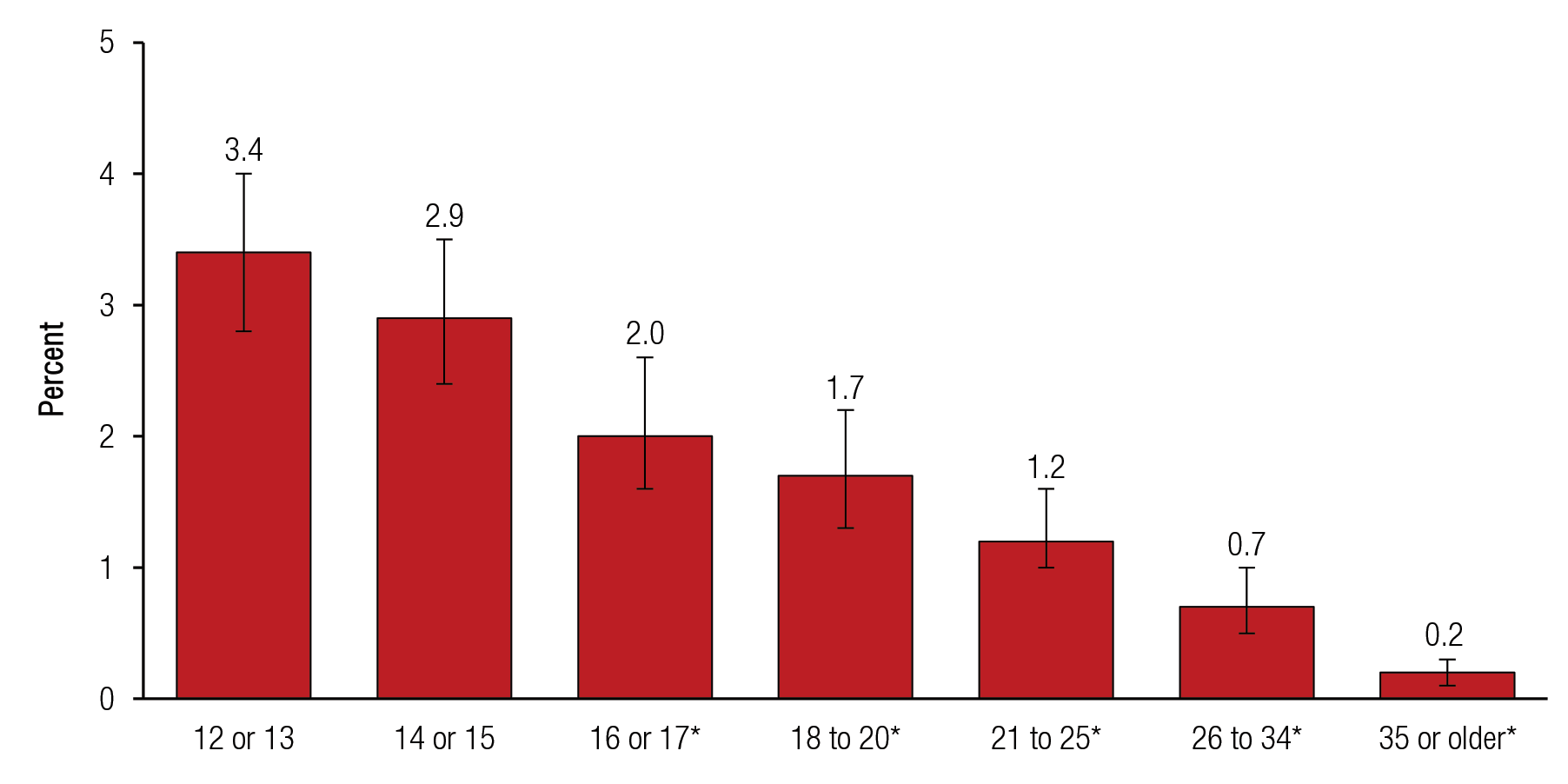 [ Click Here to Enter an Alternate Text for this Image ]