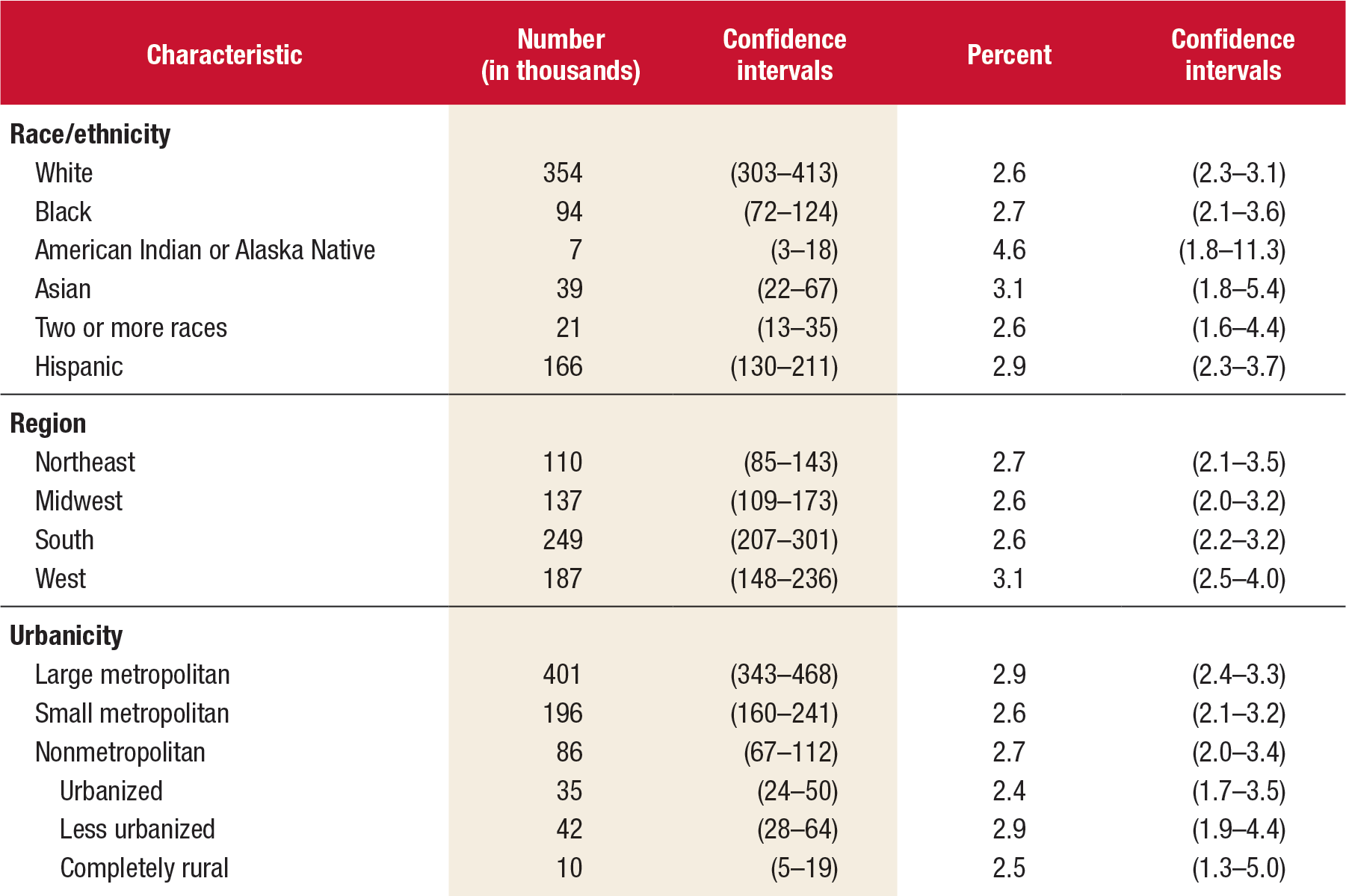 [ Click Here to Enter an Alternate Text for this Image ]