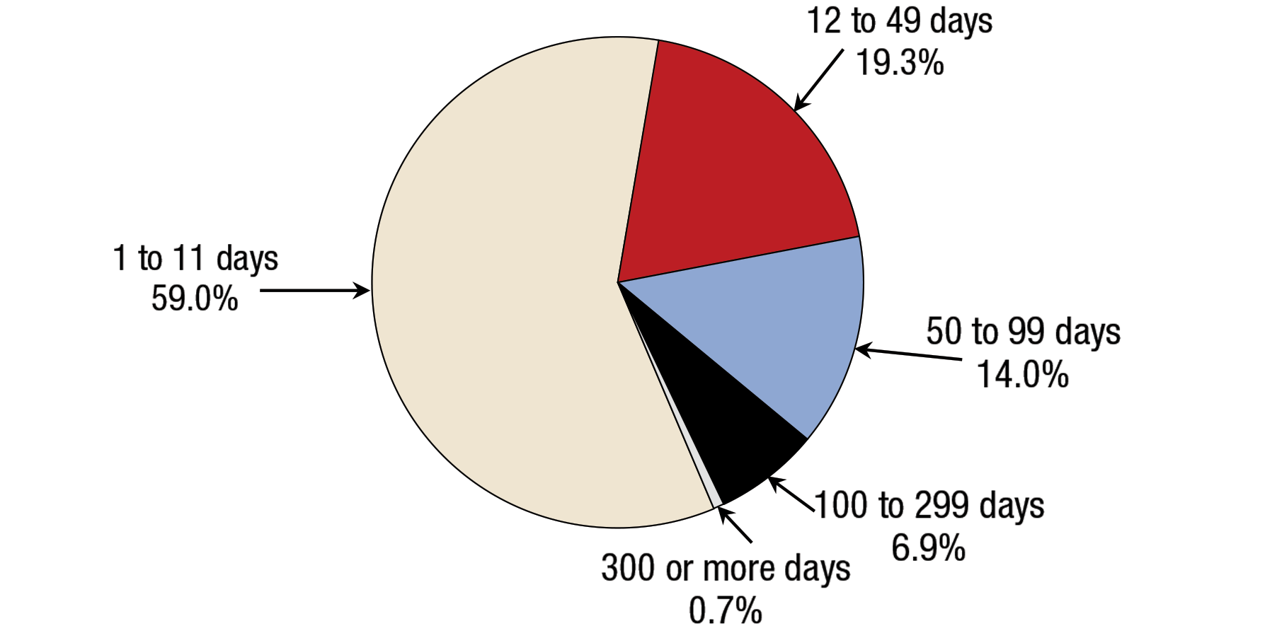 [ Click Here to Enter an Alternate Text for this Image ]