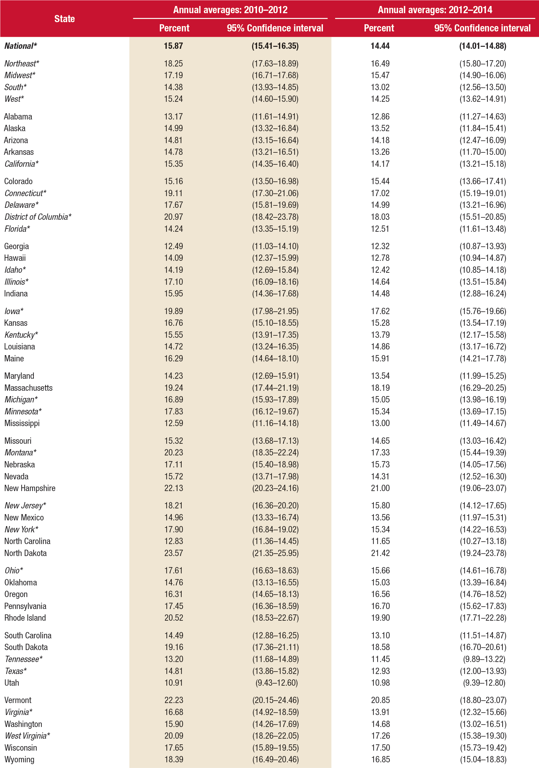 [ Click Here to Enter an Alternate Text for this Image ]