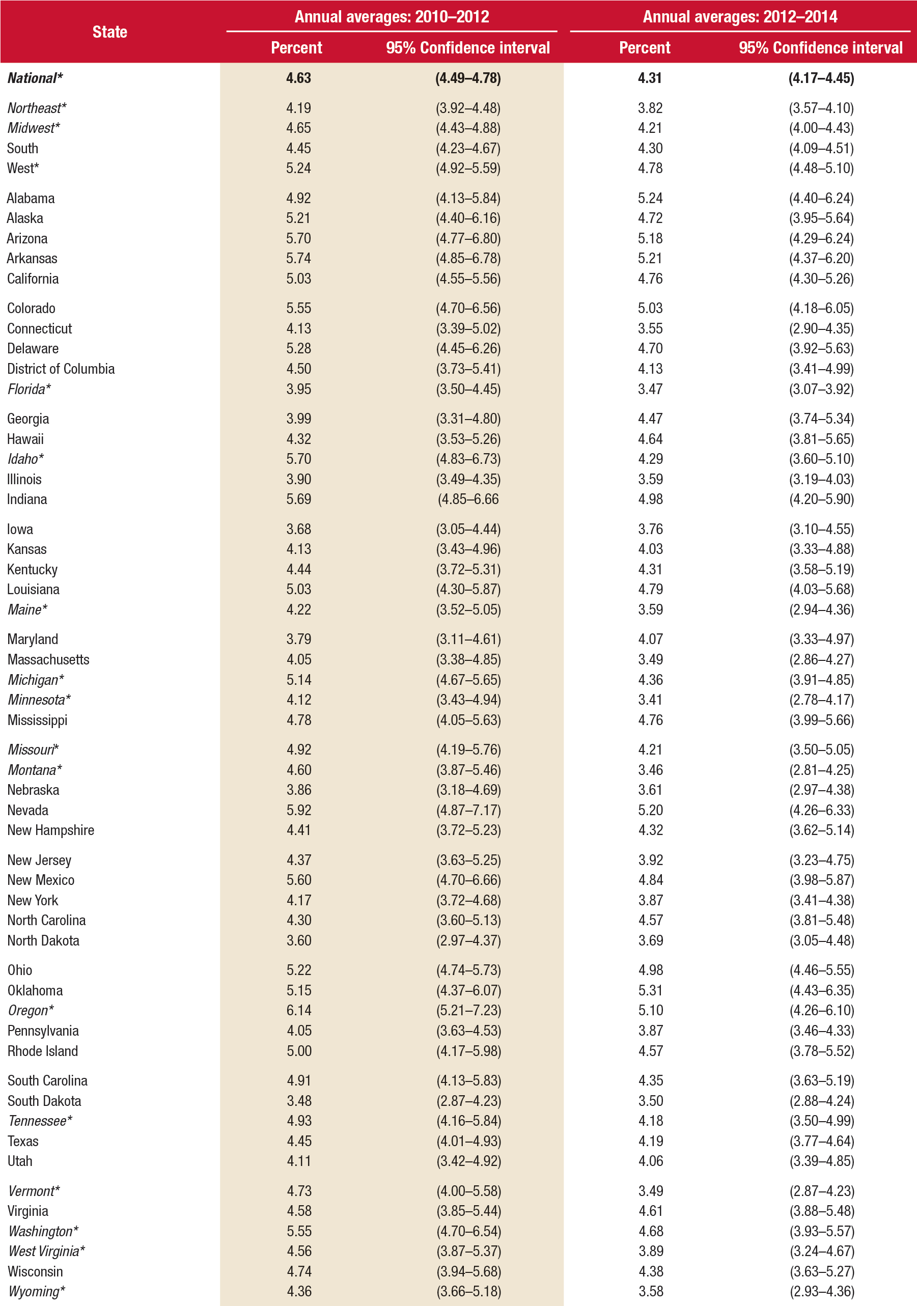 [ Click Here to Enter an Alternate Text for this Image ]