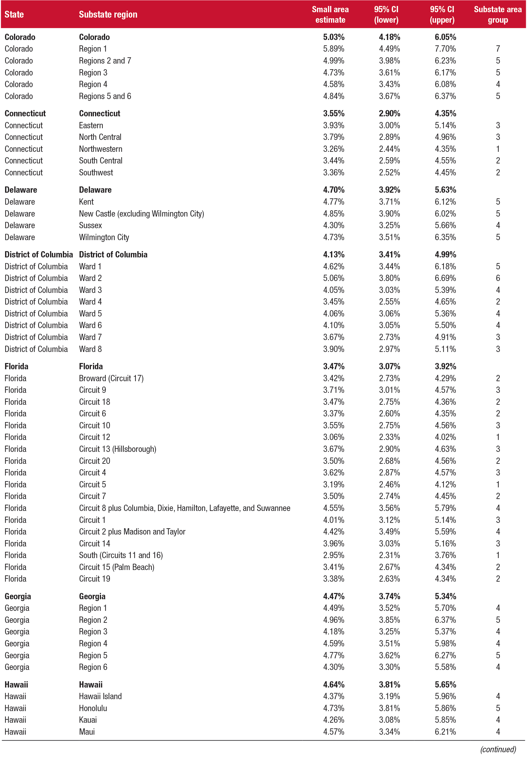 [ Click Here to Enter an Alternate Text for this Image ]