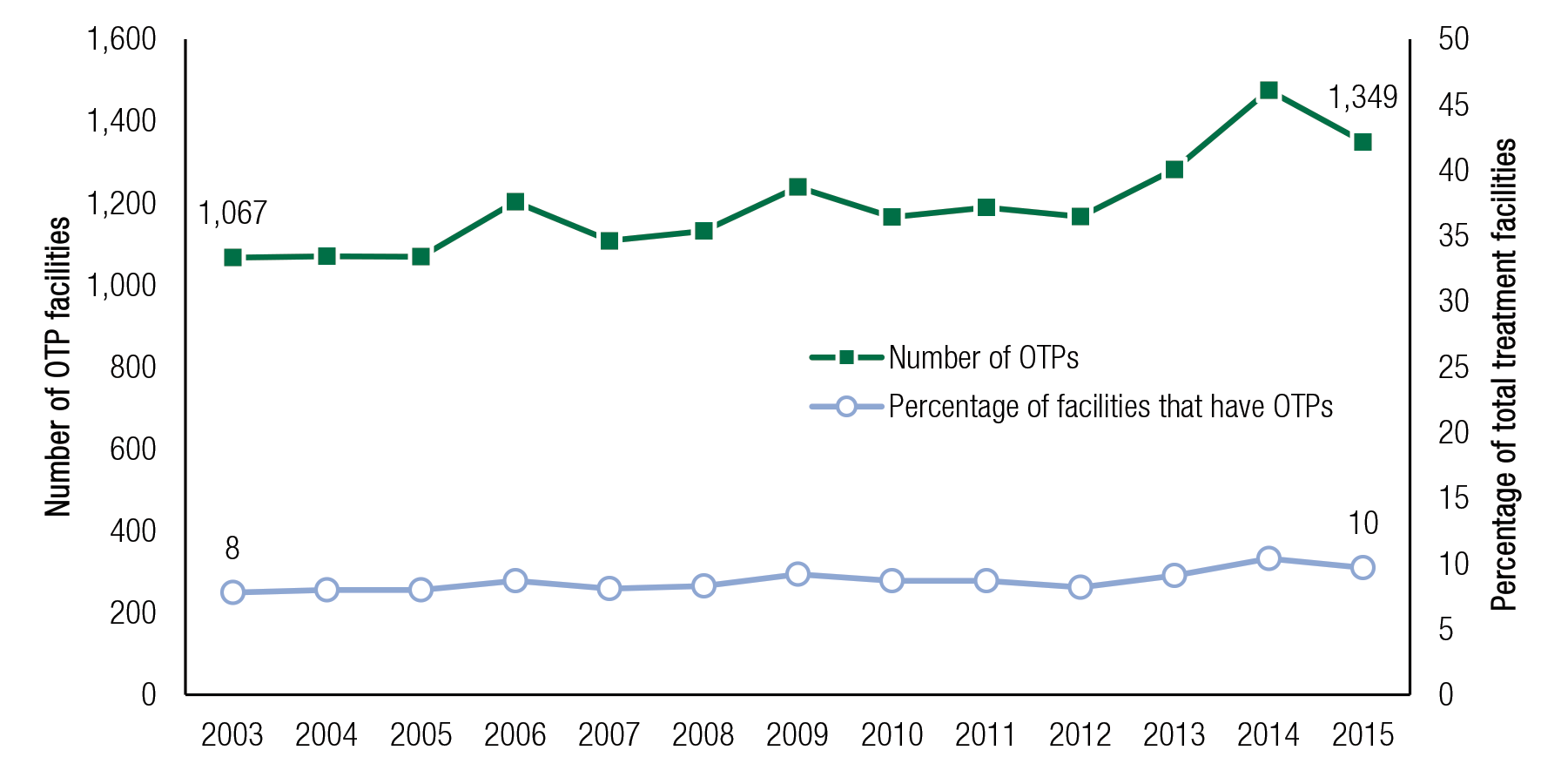 [ Click Here to Enter an Alternate Text for this Image ]