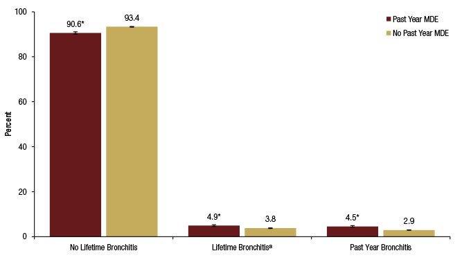 Figure 4.6