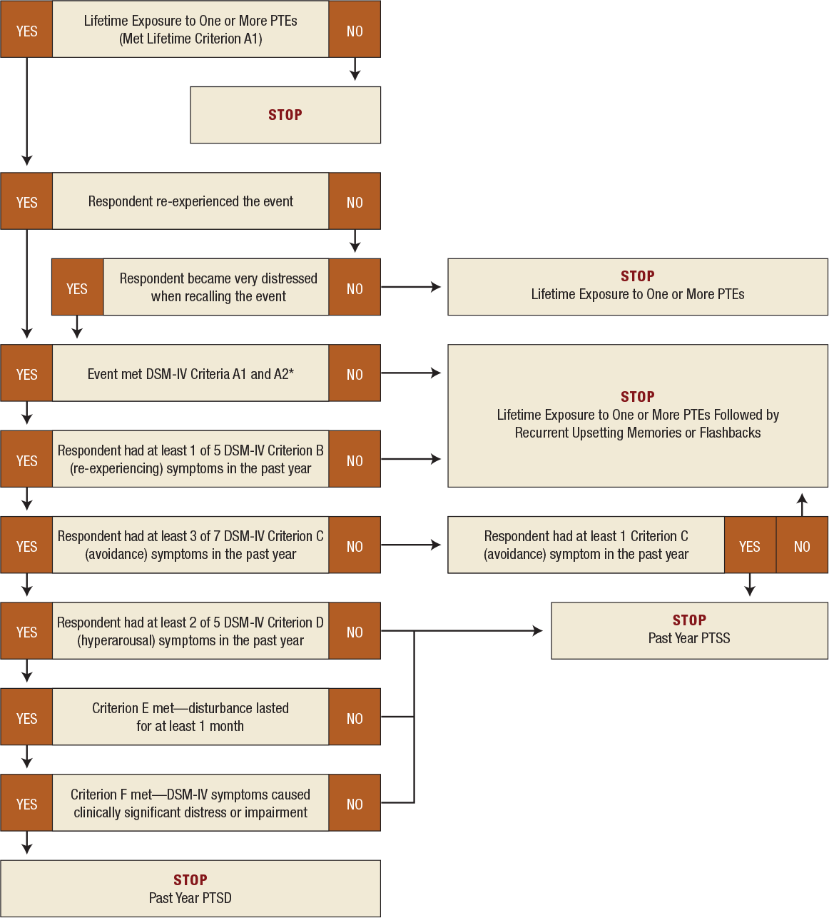 Figure 2.1. For long description follow 'D' link at lower right.