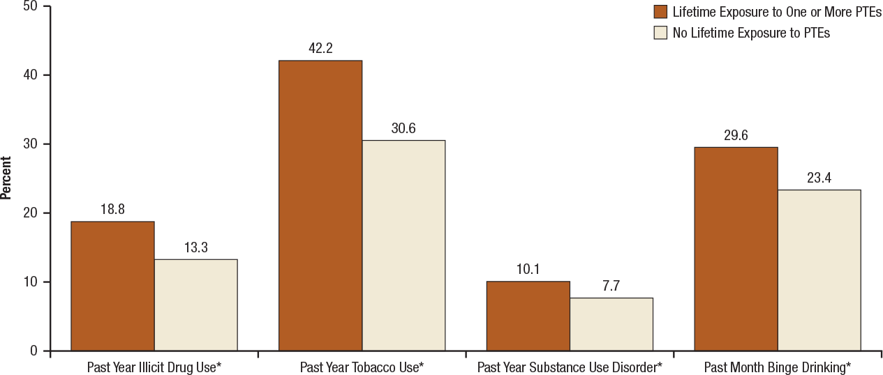 Figure 3.1. For long description follow 'D' link at lower right.