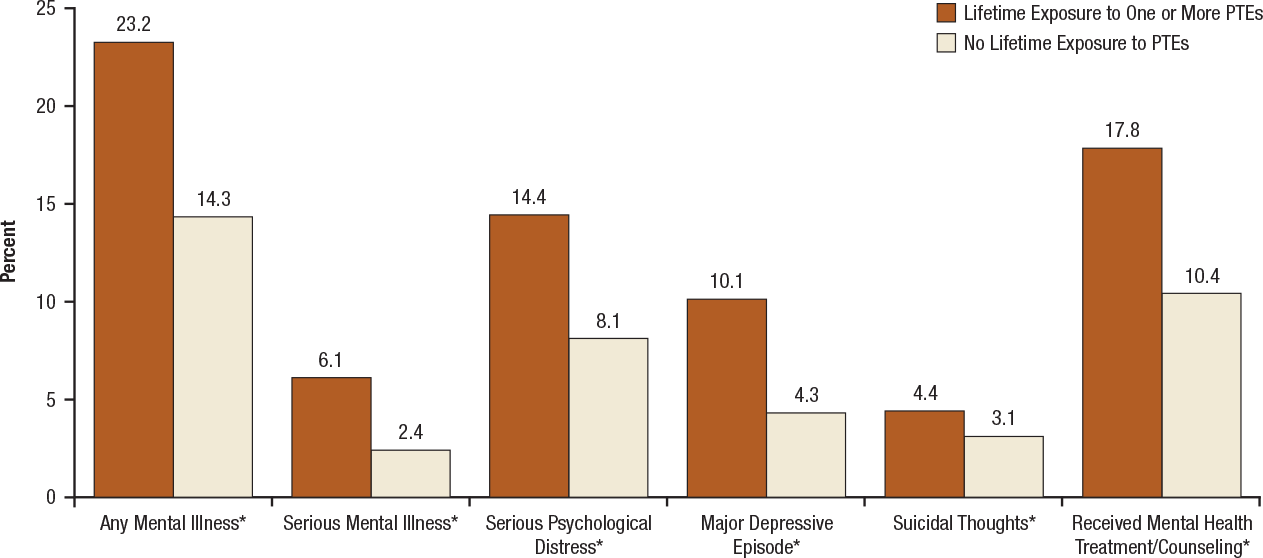 Figure 3.2. For long description follow 'D' link at lower right.