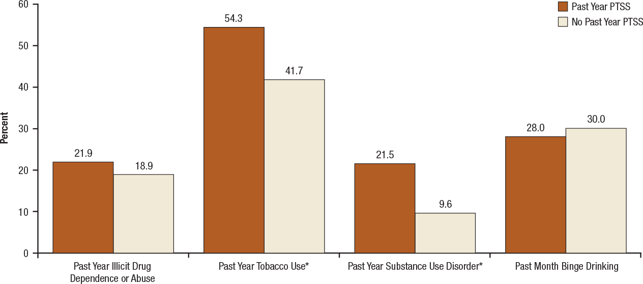 Figure 3.3. For long description follow 'D' link at lower right.