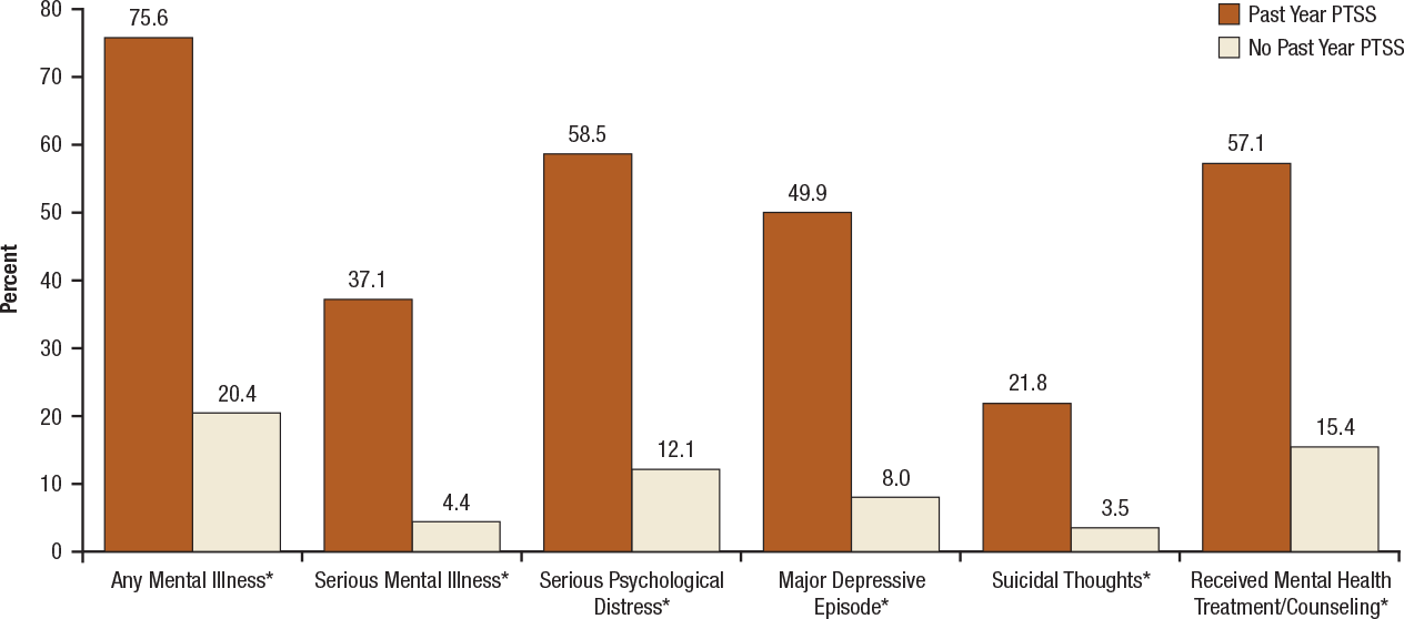 Figure 3.4. For long description follow 'D' link at lower right.