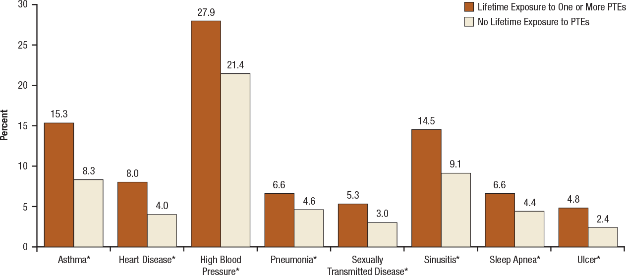 Figure 3.5. For long description follow 'D' link at lower right.