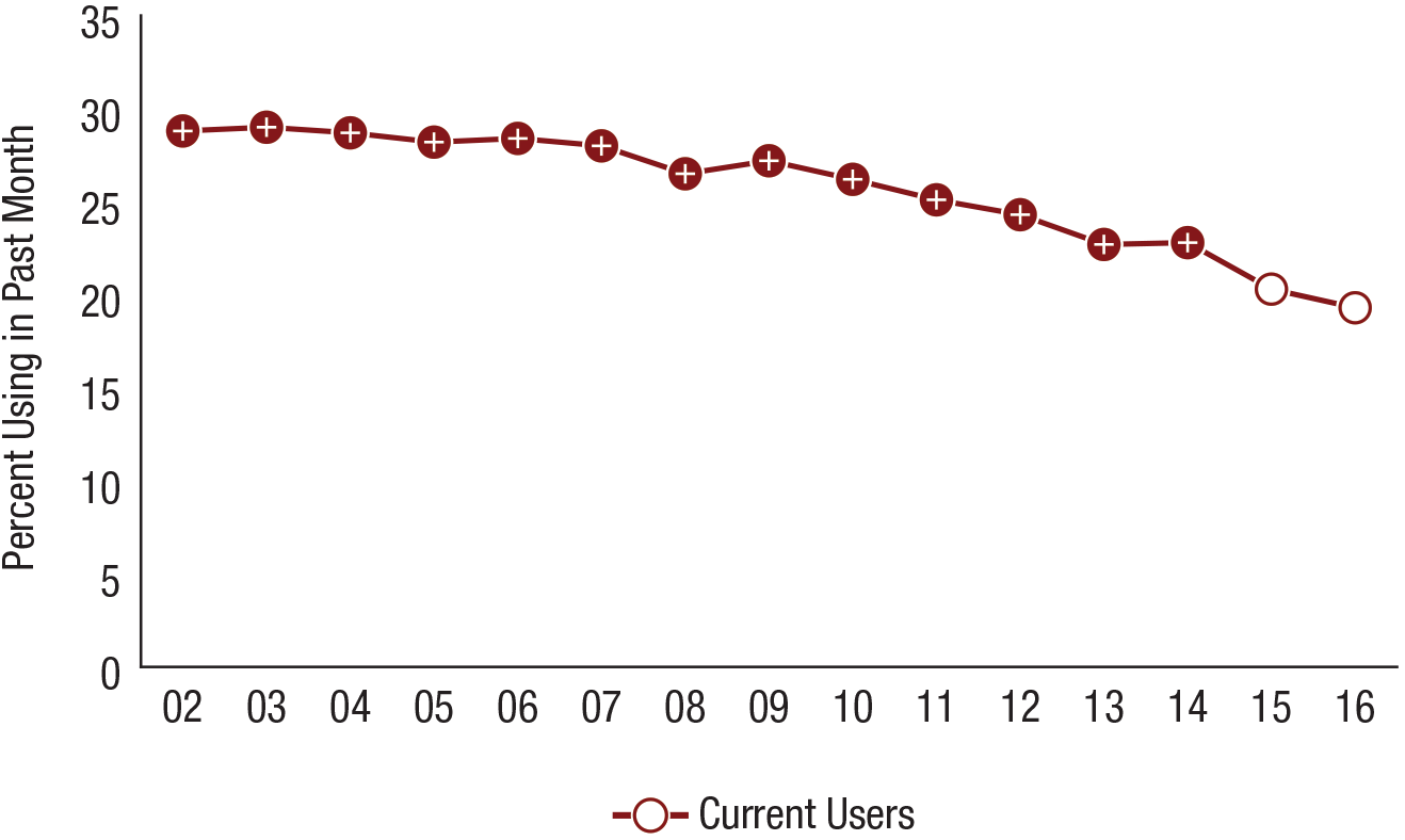Figure 14