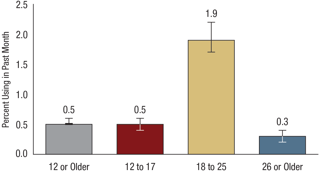 Figure 24