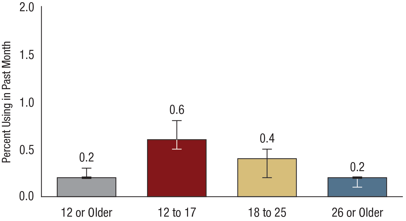 Figure 25