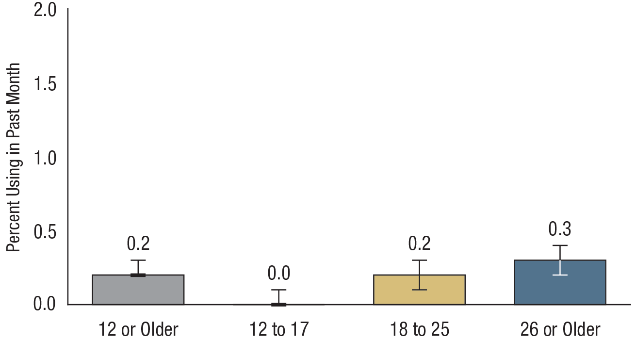 Figure 26