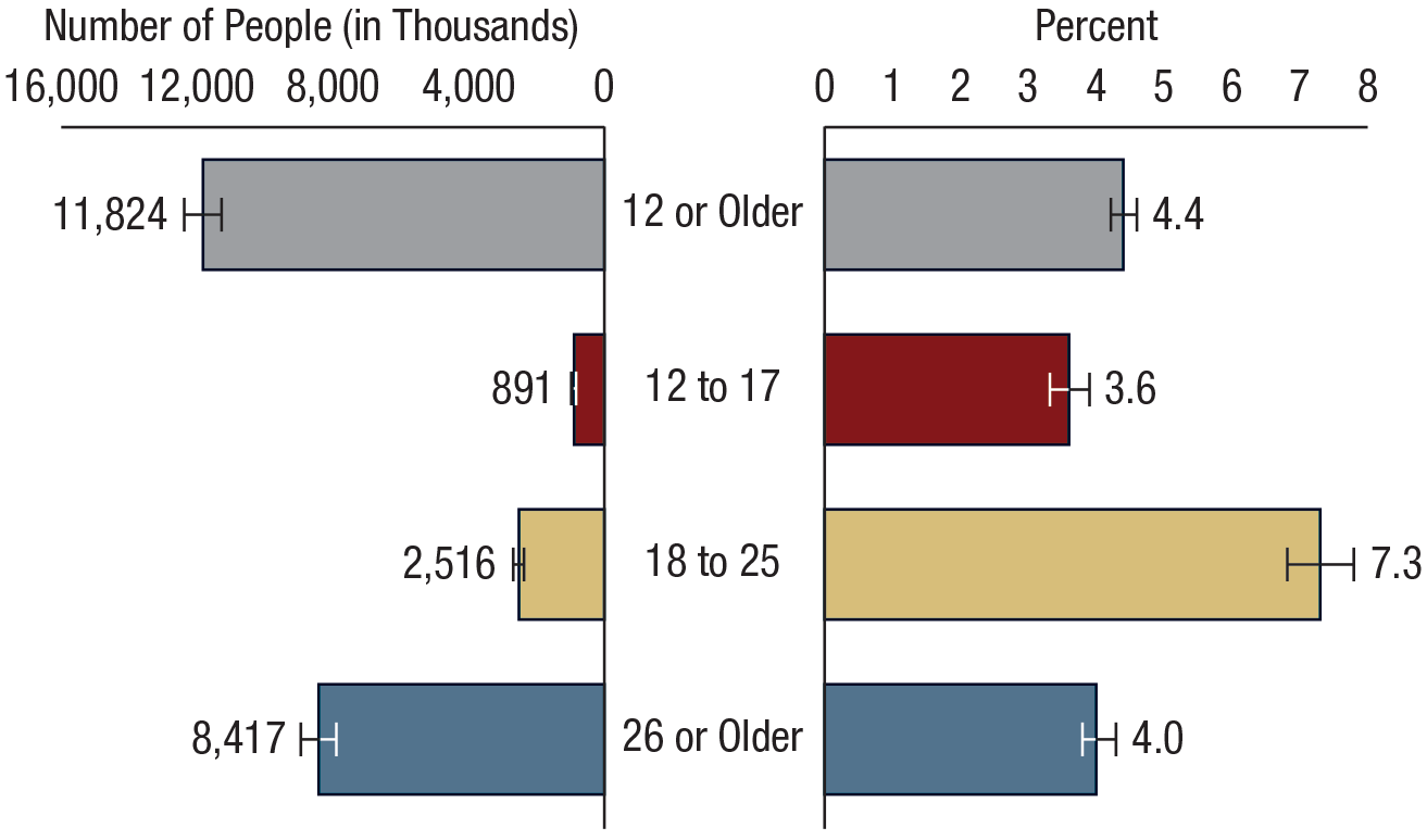 Figure 28