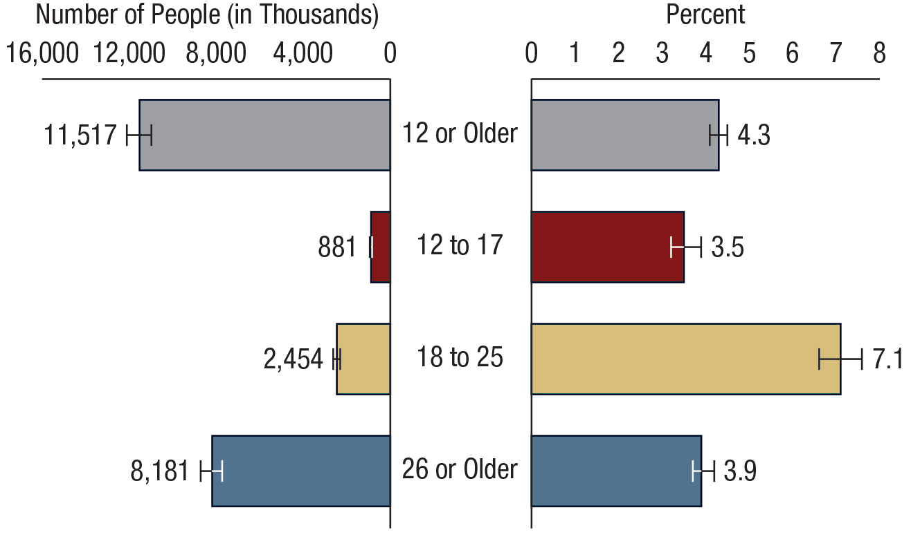 Figure 30