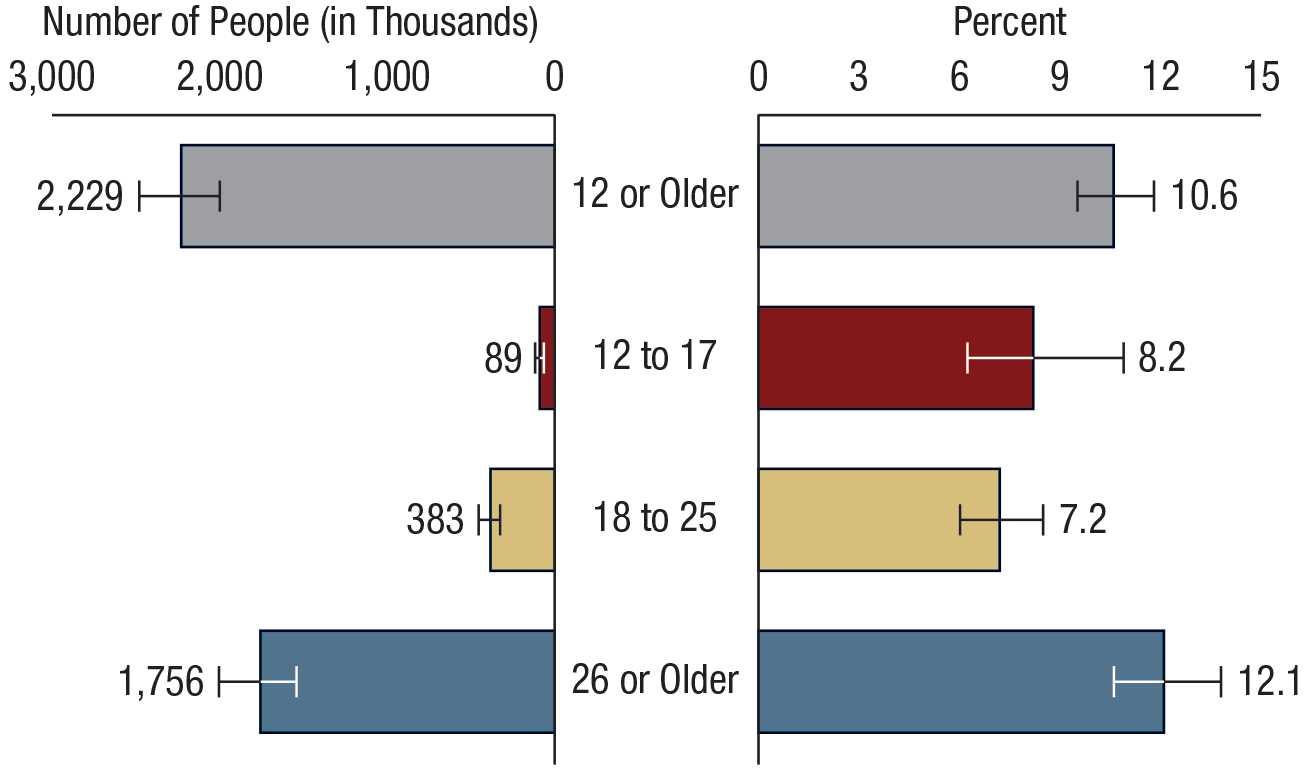 Figure 48