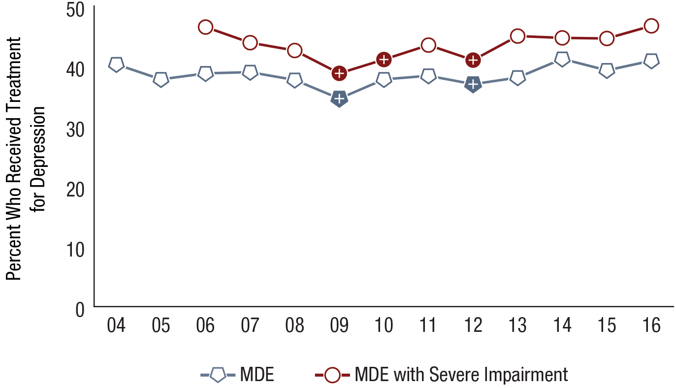 Figure 58