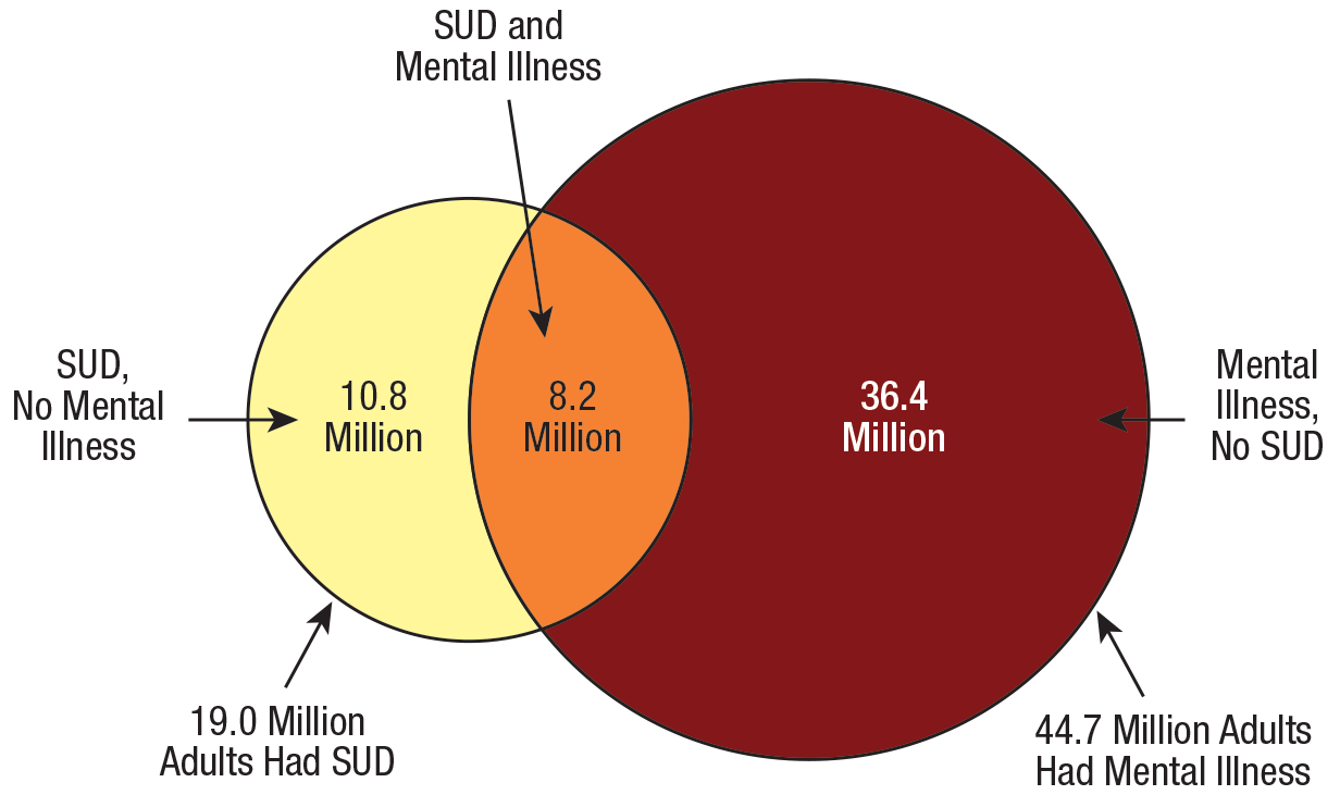Figure 68