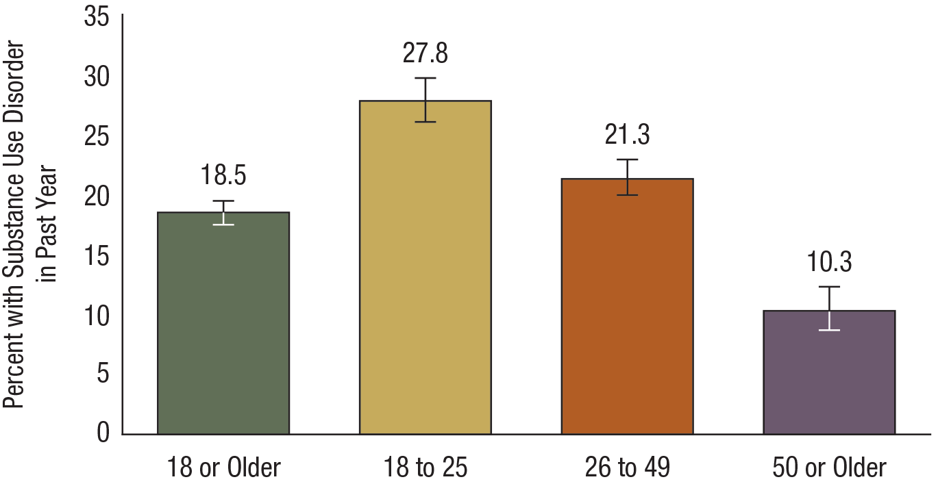 Figure 70