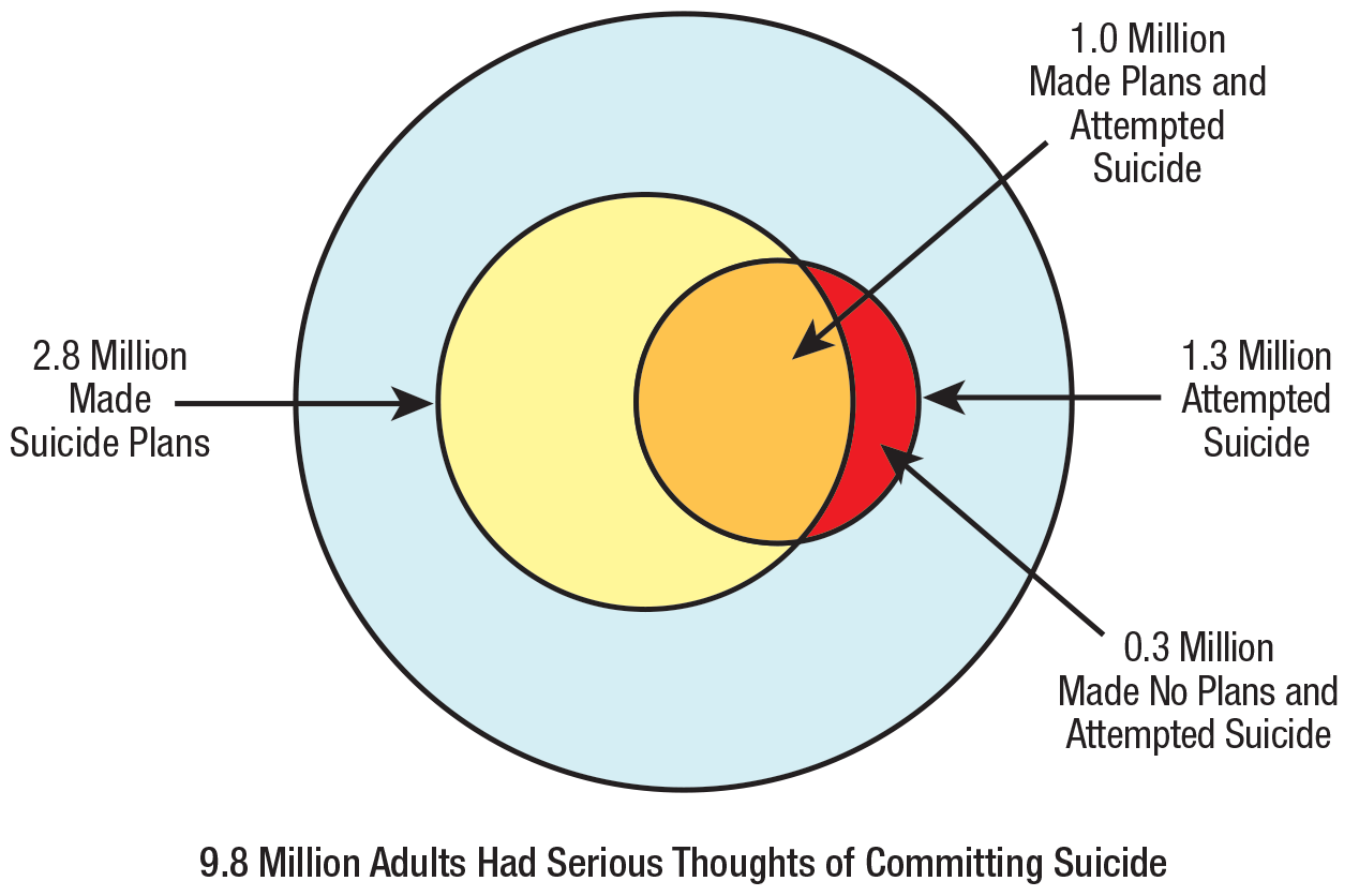Figure 74