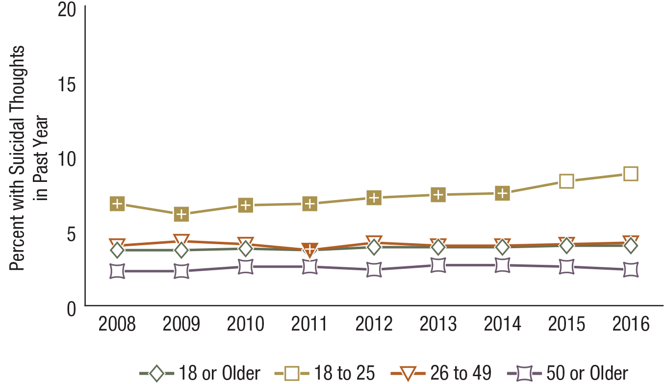 Figure 75