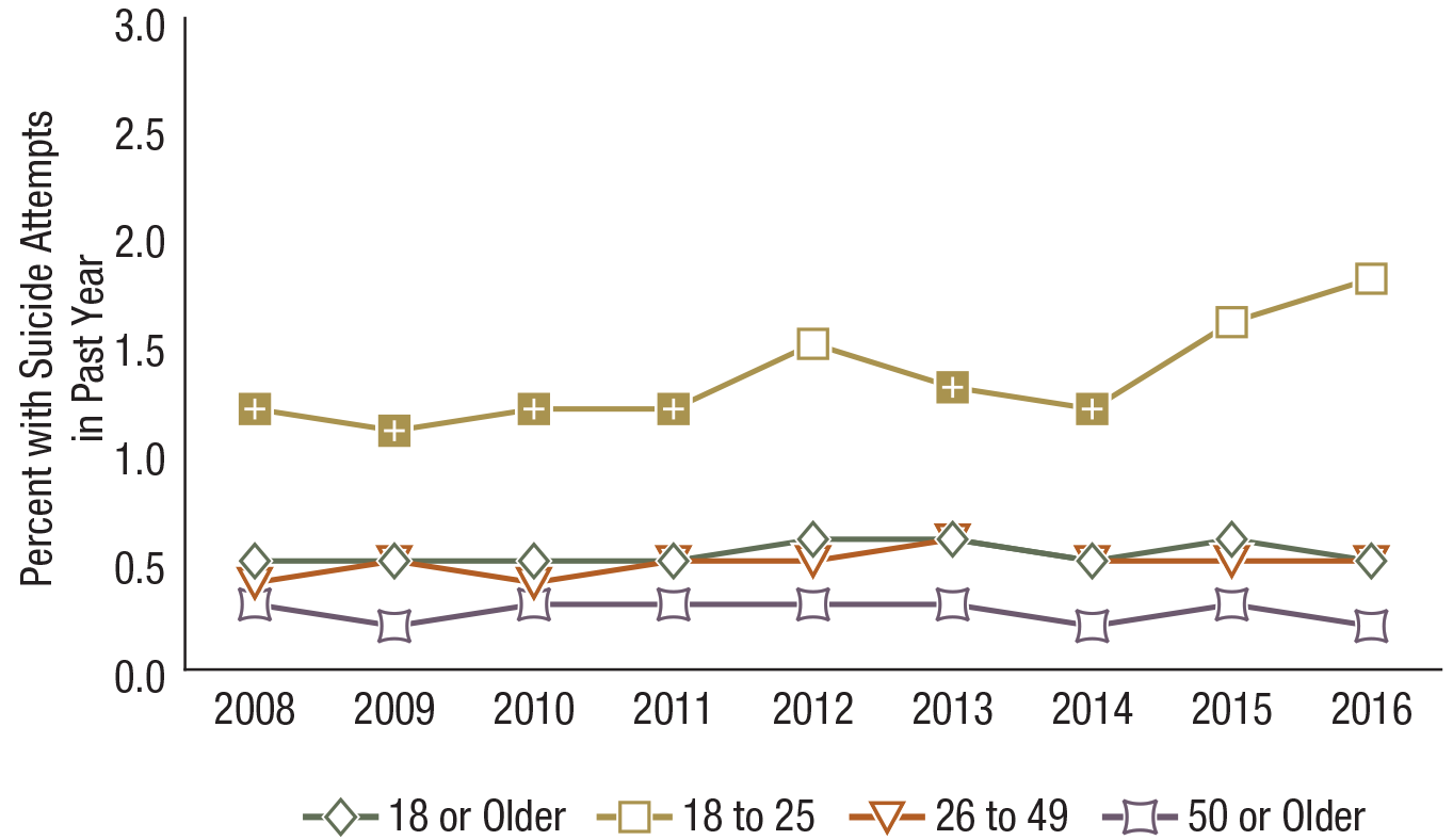Figure 77