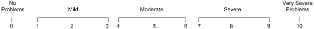 0 to 10 linear problem scale diagram