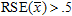 The relative standard error of x bar is greater than .5.