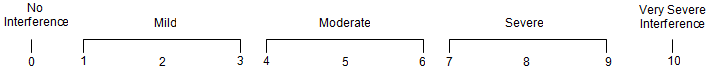 0 to 10 linear scale diagram