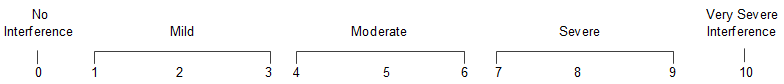0 to 10 linear scale diagram