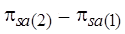 Pi 2 sub s and a minus pi 1 sub s and a represents a simple difference between two prevalence rates.
