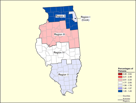 Figure 14.20 Follow 'D' link at right for long description.