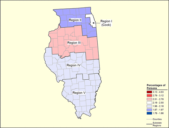 Figure 14.22 Follow 'D' link at right for long description.