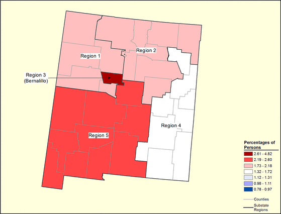 Figure 32.7 Follow 'D' link at right for long description.