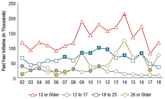 Figure 29