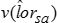 variance v of the estimate of the log-odds ratio, lor hat sub s and a