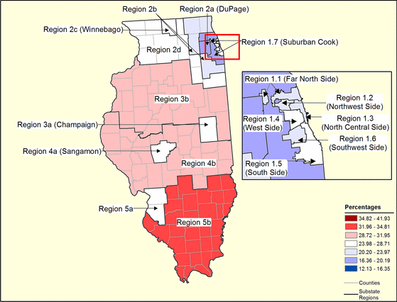 Figure 14.8 Follow 'D' link at right for long description.